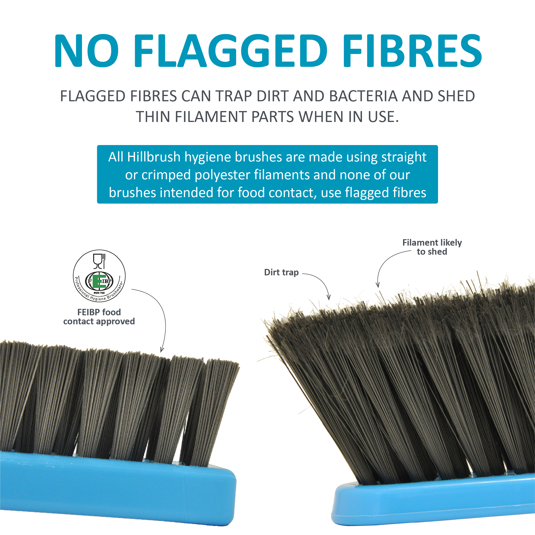 Flagged Fibres - To Use or Not To Use?