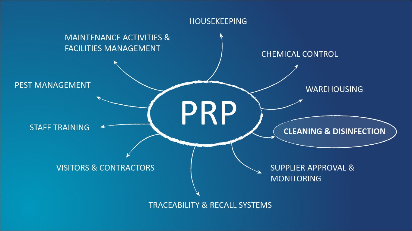 Are your pre-requisite programmes being properly supported?